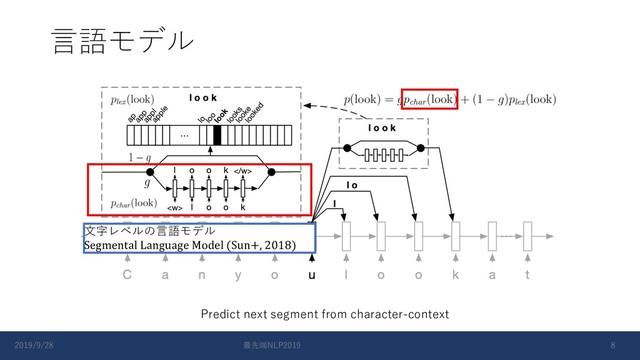⾔語モデル
Predict next segment from character-context
⽂字レベルの⾔語モデル
Segmental Language Model (Sun+, 2018)
2019/9/28 最先端NLP2019 8
