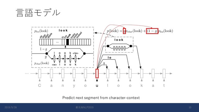 ⾔語モデル
Predict next segment from character-context
2019/9/28 最先端NLP2019 10
