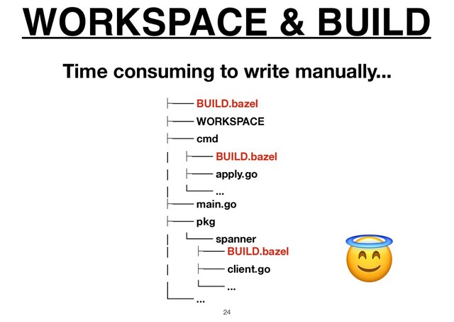 WORKSPACE & BUILD
24
ᵓ── BUILD.bazel
ᵓ── WORKSPACE
ᵓ── cmd
│ ᵓ── BUILD.bazel
│ ᵓ── apply.go
│ └── ...
ᵓ── main.go
ᵓ── pkg
│ └── spanner
│ ᵓ── BUILD.bazel
│ ᵓ── client.go
│ └── ...
└── ...
Time consuming to write manually...

