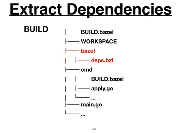 50
ᵓ── BUILD.bazel
ᵓ── WORKSPACE
ᵓ── bazel
│ ᵓ── deps.bzl
ᵓ── cmd
│ ᵓ── BUILD.bazel
│ ᵓ── apply.go
│ └── ...
ᵓ── main.go
└── ...
BUILD
Extract Dependencies
