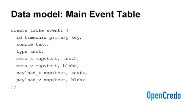 Data model: Main Event Table
create table events (
id timeuuid primary key,
source text,
type text,
meta_t map,
meta_v map,
payload_t map,
payload_v map
);
