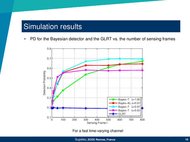 Simulation results
Supélec, SCEE Rennes, France 16
For a fast time-varying channel
• PD for the Bayesian detector and the GLRT vs. the number of sensing frames
