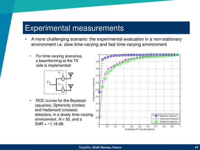 Experimental measurements
Supélec, SCEE Rennes, France 24
• A more challenging scenario: the experimental evaluation in a non-stationary
environment i.e. slow time-varying and fast time-varying environment
• For time-varying scenarios,
a beamforming at the TX
side is implemented:
• ROC curves for the Bayesian
(squares), Sphericity (circles)
and Hadamard (crosses)
detectors, in a slowly time-varying
environment. N = 50, and a
SNR = −1.18 dB.
