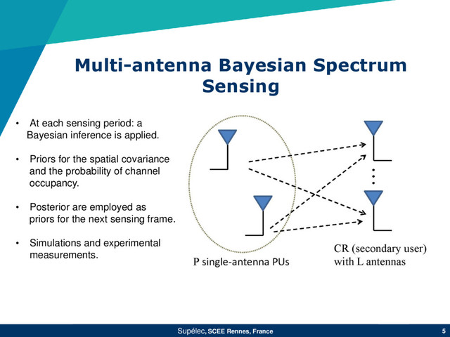 Multi-antenna Bayesian Spectrum
Sensing
Supélec, SCEE Rennes, France 5
• At each sensing period: a
Bayesian inference is applied.
• Priors for the spatial covariance
and the probability of channel
occupancy.
• Posterior are employed as
priors for the next sensing frame.
• Simulations and experimental
measurements.
