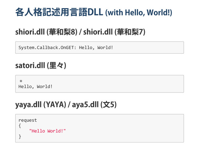 各人格記述用言語
DLL (with Hello, World!)
shiori.dll (
華和梨
8) / shiori.dll (
華和梨
7)
System.Callback.OnGET: Hello, World!
satori.dll (
里々)
＊
Hello, World!
yaya.dll (YAYA) / aya5.dll (
文
5)
request
{
"Hello World!"
}
