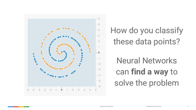 Confidential & Proprietary
Google Cloud Platform 6
Neural Networks
can find a way to
solve the problem
How do you classify
these data points?

