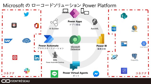 Microsoft の ローコードソリューション Power Platform
Microsoft
Dataverse
AI Builder
Power Apps
Power Automate
Power Virtual Agents
Power BI
アプリ開発
プロセスオートメーション 業務分析
ボット
RPA
Power Automate Desktop
AutoML
コネクタ コネクタ

