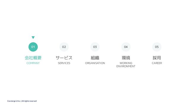 Concierge U Inc. | All rights reserved
会社概要 サービス 組織
01 02 03
COMPANY SERVICES ORGANISATION
採用
05
CAREER
環境
04
WORKING
ENVIRONMENT
