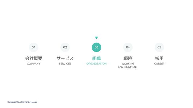 Concierge U Inc. | All rights reserved
02
01
会社概要 サービス 組織
03
COMPANY SERVICES ORGANISATION
03
採用
05
CAREER
環境
04
WORKING
ENVIRONMENT
