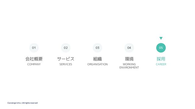 Concierge U Inc. | All rights reserved
02
01
会社概要 サービス 組織 環境 採用
03 04 05
COMPANY SERVICES ORGANISATION WORKING
ENVIRONMENT
CAREER
05
