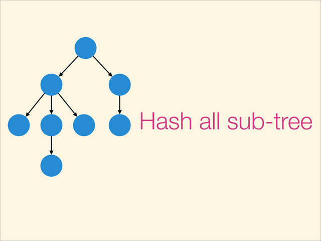 Hash all sub-tree
