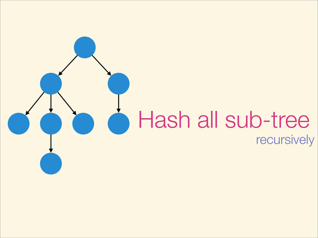 Hash all sub-tree
recursively
