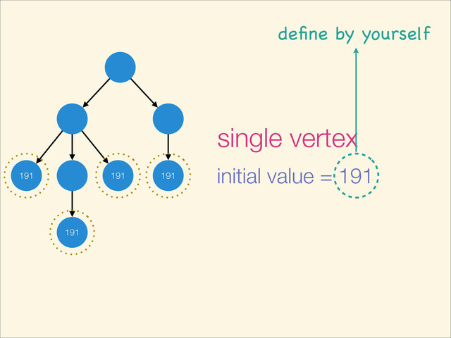 initial value = 191
single vertex
191 191
191
191
deﬁne by yourself
