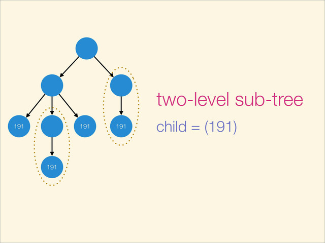 191 191
191
191
two-level sub-tree
child = (191)
