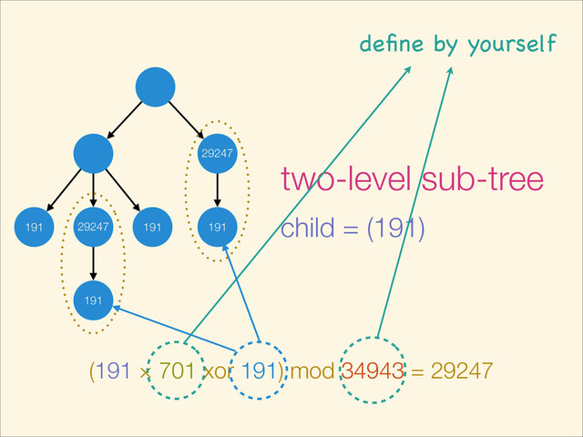 191 191
191
191
two-level sub-tree
child = (191)
(191 × 701 xor 191) mod 34943 = 29247
29247
29247
deﬁne by yourself
