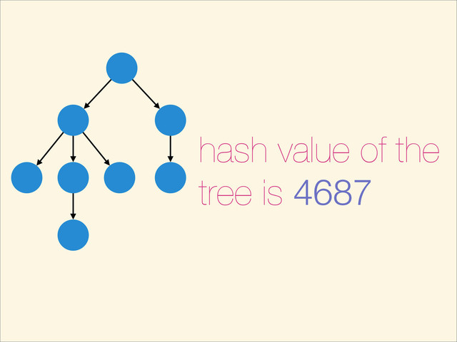 hash value of the
tree is 4687
