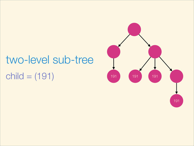 191
191
191
191
two-level sub-tree
child = (191)
