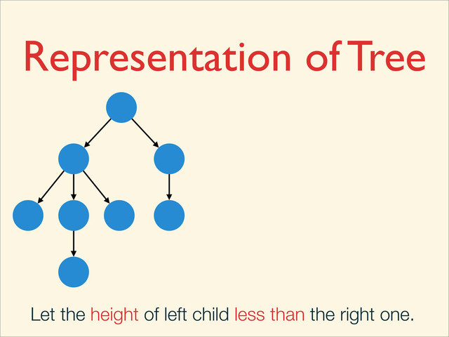 Representation of Tree
Let the height of left child less than the right one.
