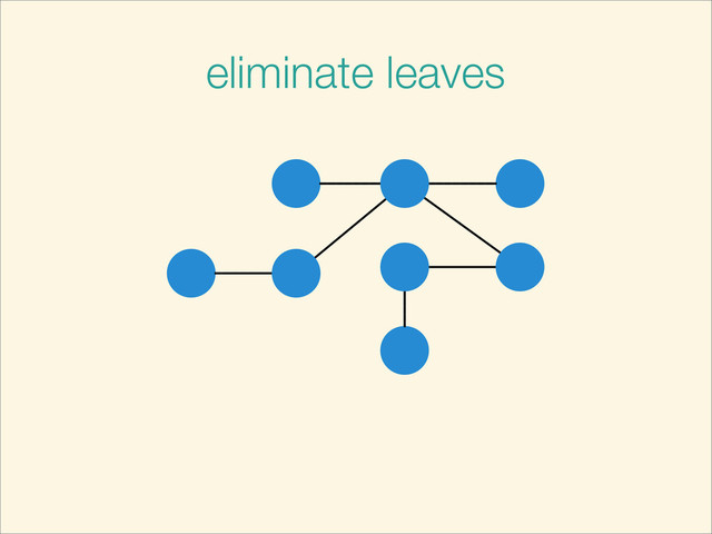 eliminate leaves
