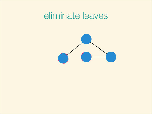 eliminate leaves
