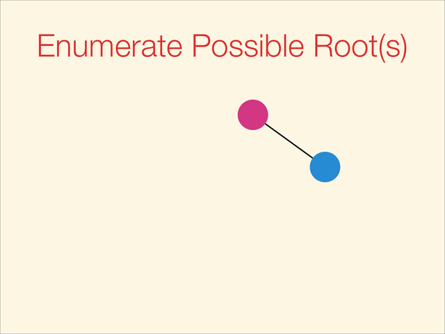 Enumerate Possible Root(s)

