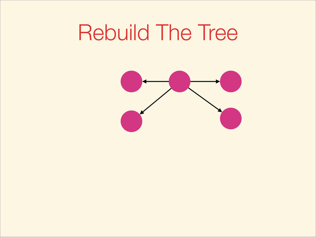 Rebuild The Tree

