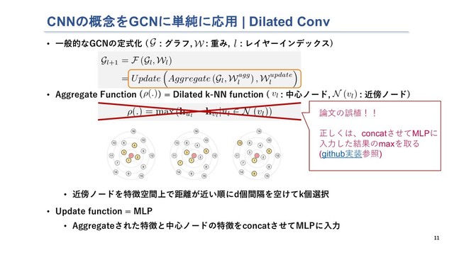 • ⼀般的なGCNの定式化 ( : グラフ, : 重み, : レイヤーインデックス)
• Aggregate Function ( ) = Dilated k-NN function ( : 中⼼ノード, : 近傍ノード)
• 近傍ノードを特徴空間上で距離が近い順にd個間隔を空けてk個選択
• Update function = MLP
• Aggregateされた特徴と中⼼ノードの特徴をconcatさせてMLPに⼊⼒
CNNの概念をGCNに単純に応用 | Dilated Conv
11
論⽂の誤植！！
正しくは、concatさせてMLPに
⼊⼒した結果のmaxを取る
(github実装参照)
