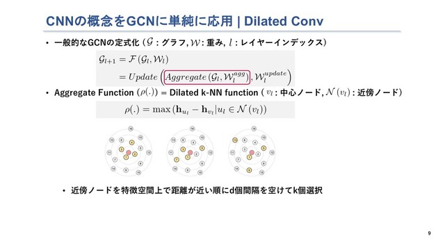 CNNの概念をGCNに単純に応用 | Dilated Conv
9
• ⼀般的なGCNの定式化 ( : グラフ, : 重み, : レイヤーインデックス)
• Aggregate Function ( ) = Dilated k-NN function ( : 中⼼ノード, : 近傍ノード)
• 近傍ノードを特徴空間上で距離が近い順にd個間隔を空けてk個選択
