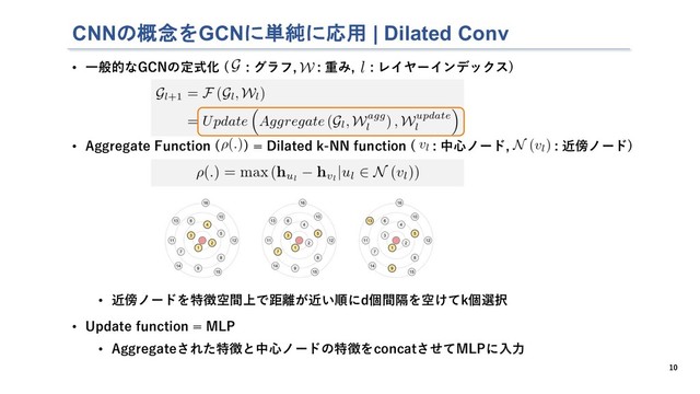• ⼀般的なGCNの定式化 ( : グラフ, : 重み, : レイヤーインデックス)
• Aggregate Function ( ) = Dilated k-NN function ( : 中⼼ノード, : 近傍ノード)
• 近傍ノードを特徴空間上で距離が近い順にd個間隔を空けてk個選択
• Update function = MLP
• Aggregateされた特徴と中⼼ノードの特徴をconcatさせてMLPに⼊⼒
CNNの概念をGCNに単純に応用 | Dilated Conv
10
