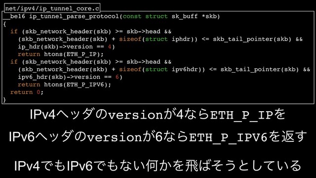 __be16 ip_tunnel_parse_protocol(const struct sk_buff *skb)
{
if (skb_network_header(skb) >= skb->head &&
(skb_network_header(skb) + sizeof(struct iphdr)) <= skb_tail_pointer(skb) &&
ip_hdr(skb)->version == 4)
return htons(ETH_P_IP);
if (skb_network_header(skb) >= skb->head &&
(skb_network_header(skb) + sizeof(struct ipv6hdr)) <= skb_tail_pointer(skb) &&
ipv6_hdr(skb)->version == 6)
return htons(ETH_P_IPV6);
return 0;
}
net/ipv4/ip_tunnel_core.c
IPv4ϔομͷversion͕4ͳΒETH_P_IPΛ
IPv6ϔομͷversion͕6ͳΒETH_P_IPV6Λฦ͢
IPv4Ͱ΋IPv6Ͱ΋ͳ͍Կ͔Λඈ͹ͦ͏ͱ͍ͯ͠Δ
