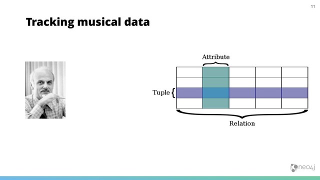 Tracking musical data
11
