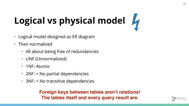 Logical vs physical model
• Logical model designed as ER diagram
• Then normalized
• All about being free of redundancies
• UNF (Unnormalized)
• 1NF: Atomic
• 2NF: + No partial dependencies
• 3NF: + No transitive dependencies
Foreign keys between tables aren’t relations!  
The tables itself and every query result are.
12
