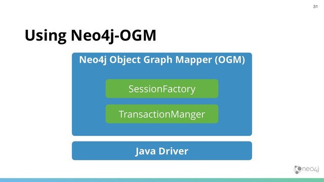 Using Neo4j-OGM
Java Driver
Neo4j Object Graph Mapper (OGM)
TransactionManger
SessionFactory
31
