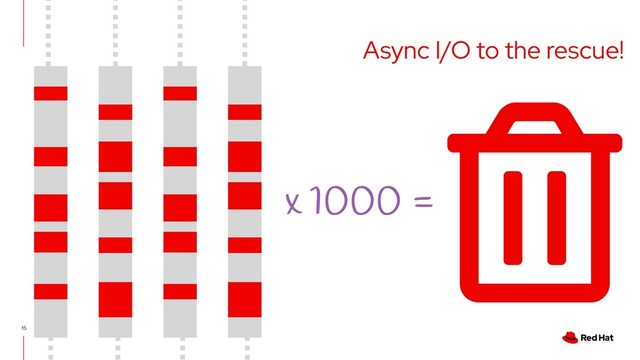 15
x 1000 =
Async I/O to the rescue!
