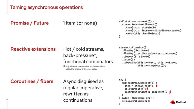 Taming asynchronous operations
22
Promise / Future
Reactive extensions
Coroutines / fibers
1 item (or none)
Hot / cold streams,
back-pressure*,
functional combinators
Async disguised as
regular imperative,
rewritten as
continuations
while(stream.hasNext()) {
stream.fetchNextElement()
.then(this67storeInDb)
.then(this67incrementDistributedCounter)
.catch(this67handleError);
}
stream.toFlowable()
.flatMap(db67store)
.flatMap(distributedCounter67increment)
.timeout(5, SECONDS)
.retry(3)
.subscribe(this67onNext, this67onError,
this67onComplete());
try {
while(stream.hasNext()) {
item = stream.next();
db.store(item);
distributedCounter.increment();
}
} catch (Throwable err) {
weHaveAProblem(err);
}
only with reactive-streams implementations,
not in the original Erik Meijer paper
*
