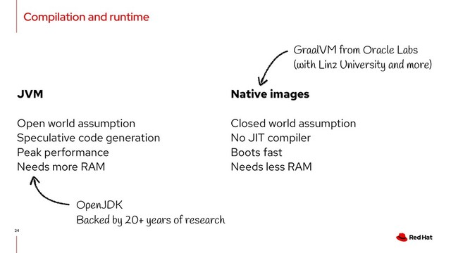 Compilation and runtime
24
JVM
Open world assumption
Speculative code generation
Peak performance
Needs more RAM
Native images
Closed world assumption
No JIT compiler
Boots fast
Needs less RAM
GraalVM from Oracle Labs
(with Linz University and more)
OpenJDK
Backed by 20+ years of research
