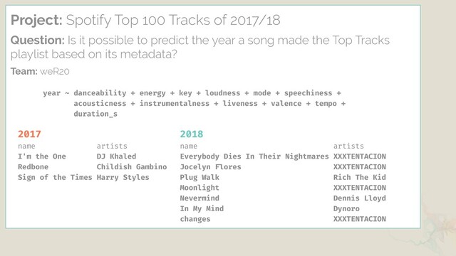 Project: Spotify Top 100 Tracks of 2017/18
Question: Is it possible to predict the year a song made the Top Tracks
playlist based on its metadata?
Team: weR20
year ~ danceability + energy + key + loudness + mode + speechiness +
acousticness + instrumentalness + liveness + valence + tempo +
duration_s
2017
name artists
I'm the One DJ Khaled
Redbone Childish Gambino
Sign of the Times Harry Styles
2018
name artists
Everybody Dies In Their Nightmares XXXTENTACION
Jocelyn Flores XXXTENTACION
Plug Walk Rich The Kid
Moonlight XXXTENTACION
Nevermind Dennis Lloyd
In My Mind Dynoro
changes XXXTENTACION
