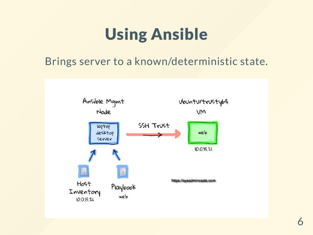 Using Ansible
Brings server to a known/deterministic state.
6
