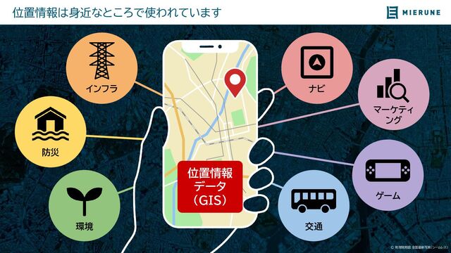 © 地理院地図 全国最新写真（シームレス）
位置情報は身近なところで使われています
インフラ
防災
交通
ナビ
ゲーム
環境
マーケティ
ング
位置情報
データ
（GIS）
