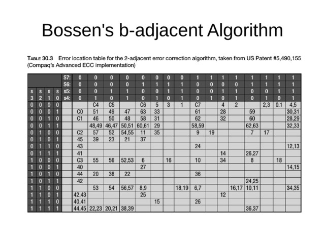 Bossen's b-adjacent Algorithm
