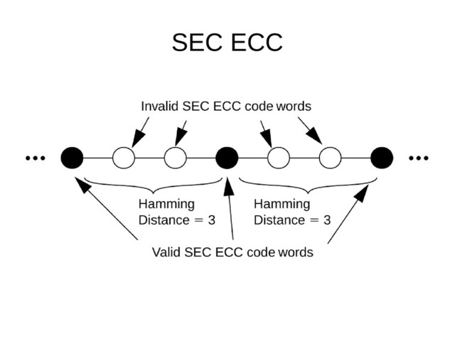 SEC ECC
