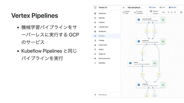 Vertex Pipelines
機械学習パイプラインをサ
ーバーレスに実行する GCP
のサービス
Kubeflow Pipelines と同じ
パイプラインを実行

