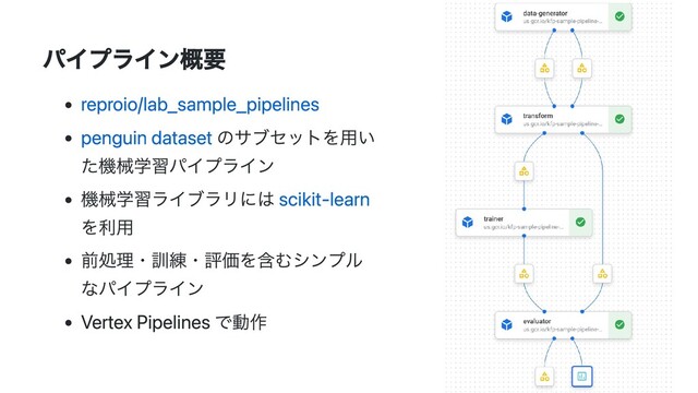 パイプライン概要
reproio/lab_sample_pipelines
penguin dataset のサブセットを用い
た機械学習パイプライン
機械学習ライブラリには scikit-learn
を利用
前処理・訓練・評価を含むシンプル
なパイプライン
Vertex Pipelines で動作
