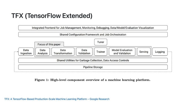 TFX (TensorFlow Extended)
TFX: A TensorFlow-Based Production-Scale Machine Learning Platform – Google Research
