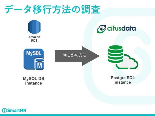 σʔλҠߦํ๏ͷௐࠪ
MySQL DB
instance
Amazon
RDS
Postgre SQL
instance
ԿΒ͔ͷํ๏
