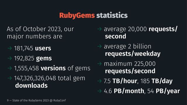 RubyGems statistics
As of October 2023, our
major numbers are
→ 181,745 users
→ 192,825 gems
→ 1,555,458 versions of gems
→ 147,326,326,048 total gem
downloads
→ average 20,000 requests/
second
→ average 2 billion
requests/weekday
→ maximum 225,000
requests/second
→ 7.5 TB/hour, 185 TB/day
→ 4.6 PB/month, 54 PB/year
9 — State of the RubyGems 2023 @ RubyConf
