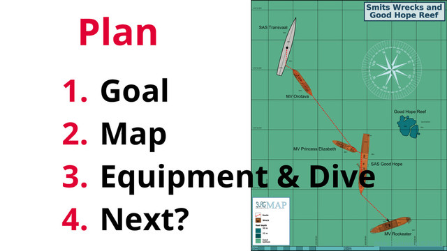Plan
1. Goal
2. Map
3. Equipment & Dive
4. Next?
Peter Southwood © 20011
