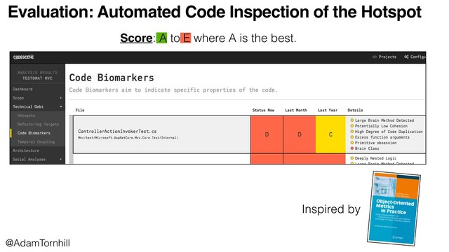 Evaluation: Automated Code Inspection of the Hotspot
Inspired by
@AdamTornhill
Score: A to E where A is the best.
