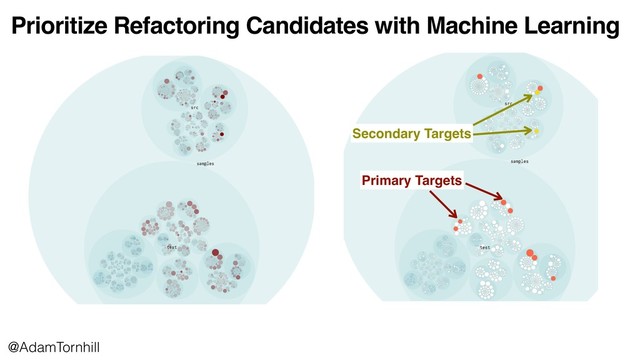 @AdamTornhill
Prioritize Refactoring Candidates with Machine Learning
Primary Targets
Secondary Targets
