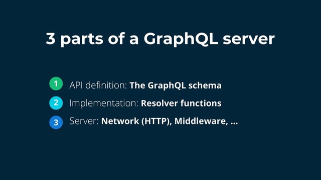 API definition: The GraphQL schema
Implementation: Resolver functions
Server: Network (HTTP), Middleware, …
3 parts of a GraphQL server
1
2
3
